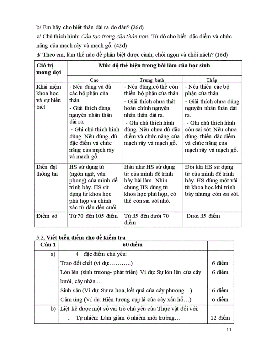 image for page Các bước lập Ma trận đề Kt Sinh 6