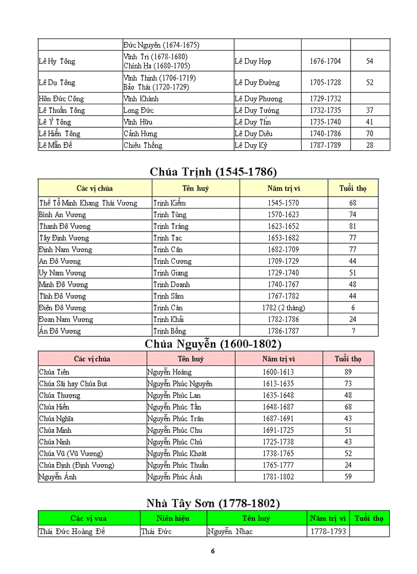 image for page Cac doi vua viet nam