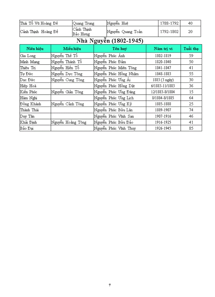 image for page Cac doi vua viet nam