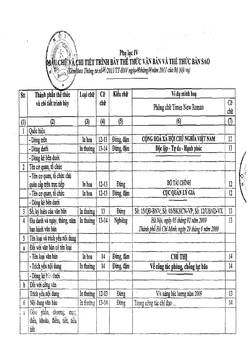 image for page Các kỷ thuật trình bày văn bản hành chính