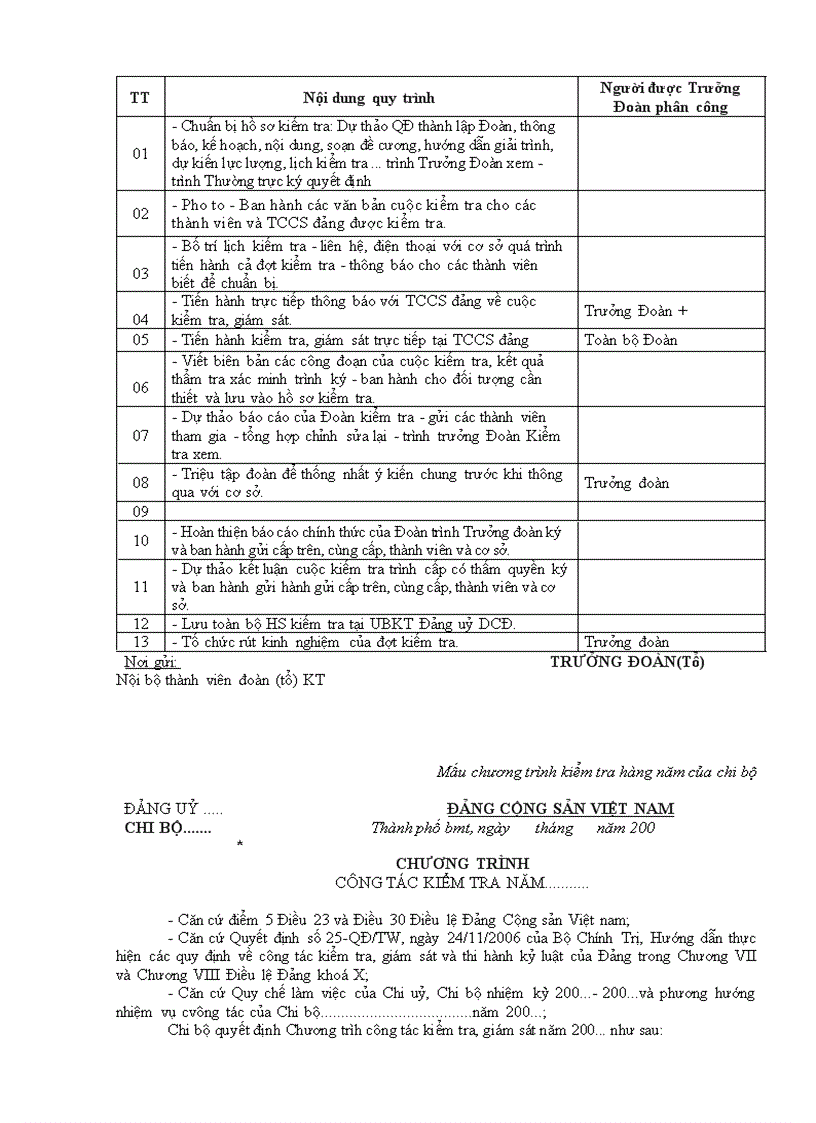 image for page Các mẫu kiểm tra Đảng