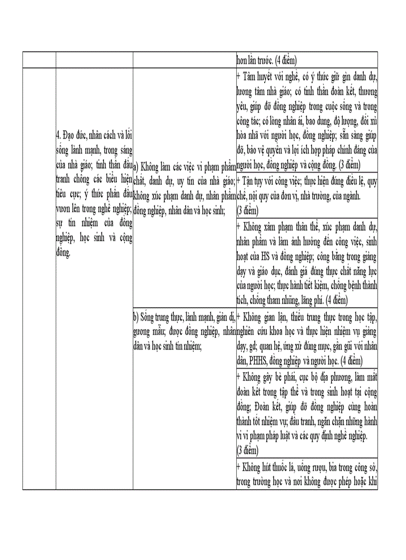 image for page Các minh chứng chuẩn nghề nghiệp giáo viên tiểu học