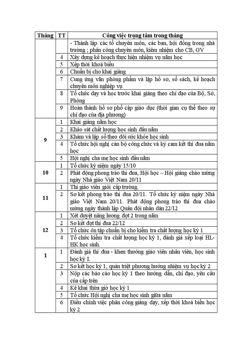 image for page Các nghiệp vụ theo thời gian của hiệu trưởng