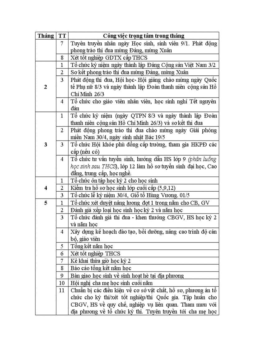 image for page Các nghiệp vụ theo thời gian của hiệu trưởng