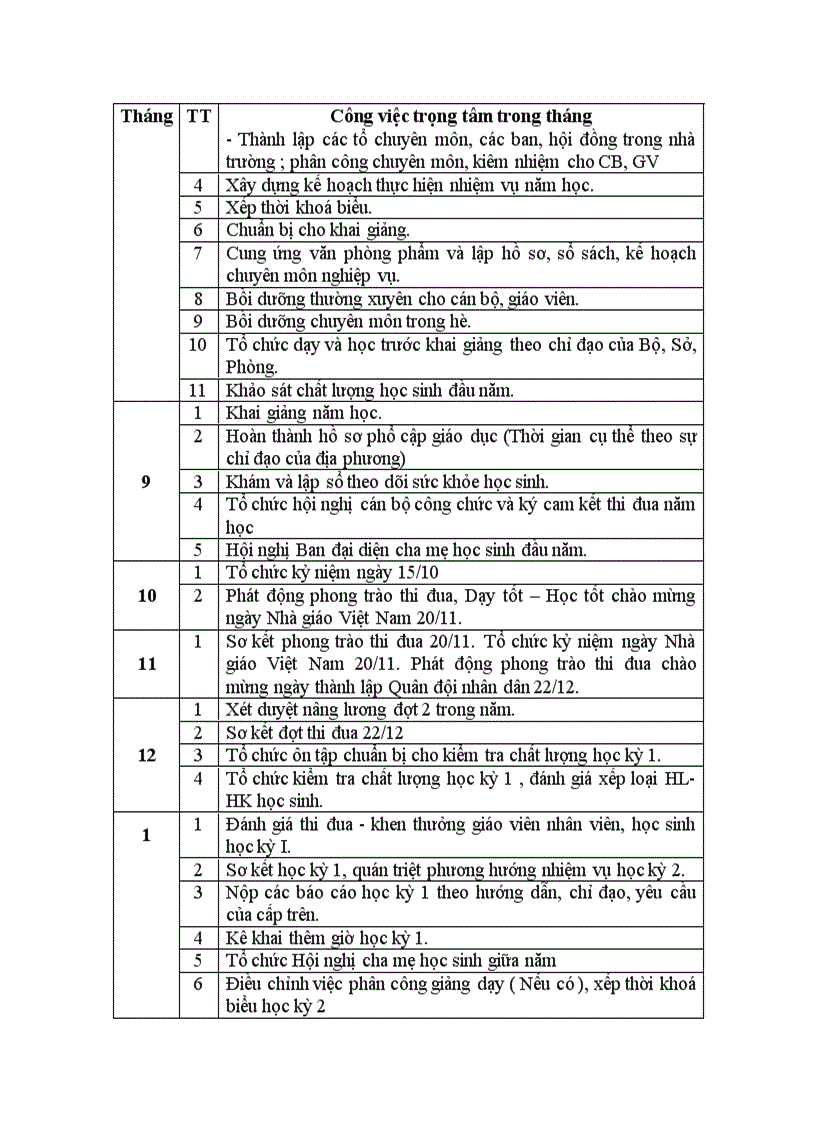 image for page Các nghiệp vụ theo thời gian năm học