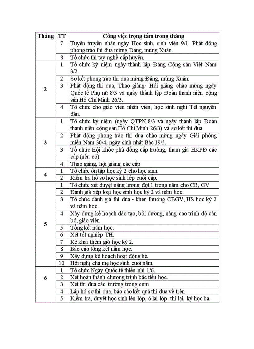 image for page Các nghiệp vụ theo thời gian năm học