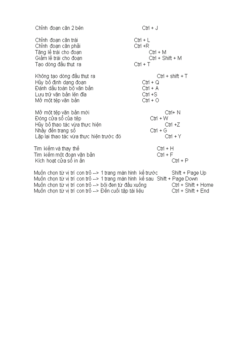 image for page Các phím tắt trong WORD