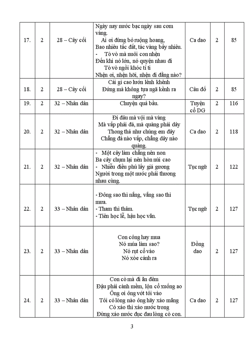 image for page Các tác phẩm truyện dân gian và văn vần dân gian trong chương trình tiểu học từ lớp 2 đến lớp 5