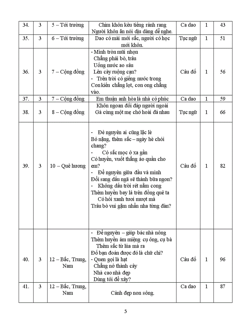 image for page Các tác phẩm truyện dân gian và văn vần dân gian trong chương trình tiểu học từ lớp 2 đến lớp 5