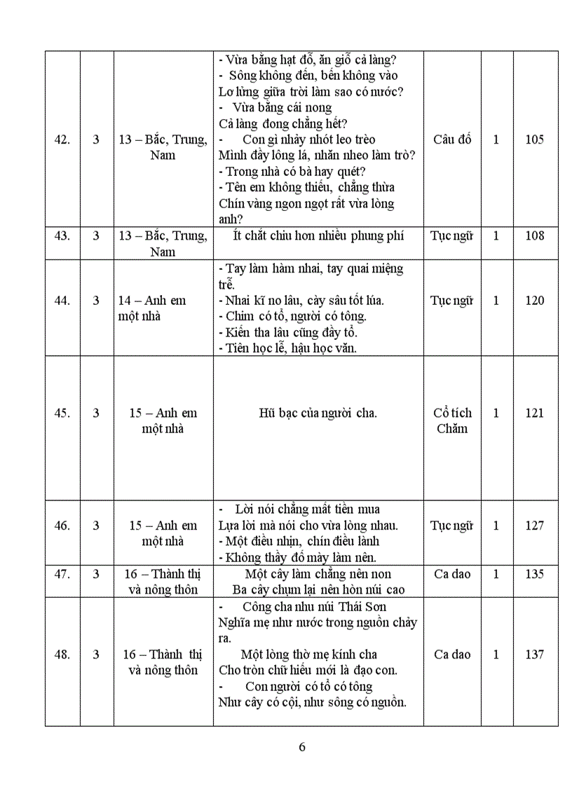 image for page Các tác phẩm truyện dân gian và văn vần dân gian trong chương trình tiểu học từ lớp 2 đến lớp 5