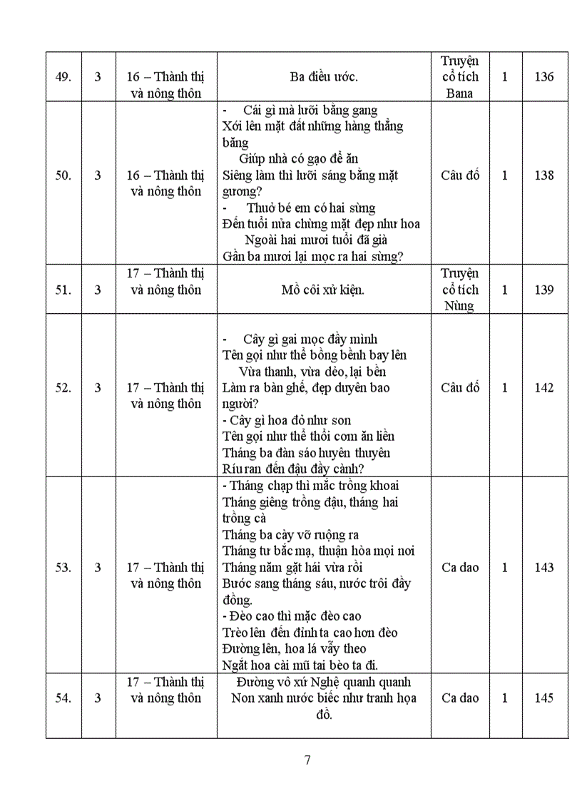 image for page Các tác phẩm truyện dân gian và văn vần dân gian trong chương trình tiểu học từ lớp 2 đến lớp 5