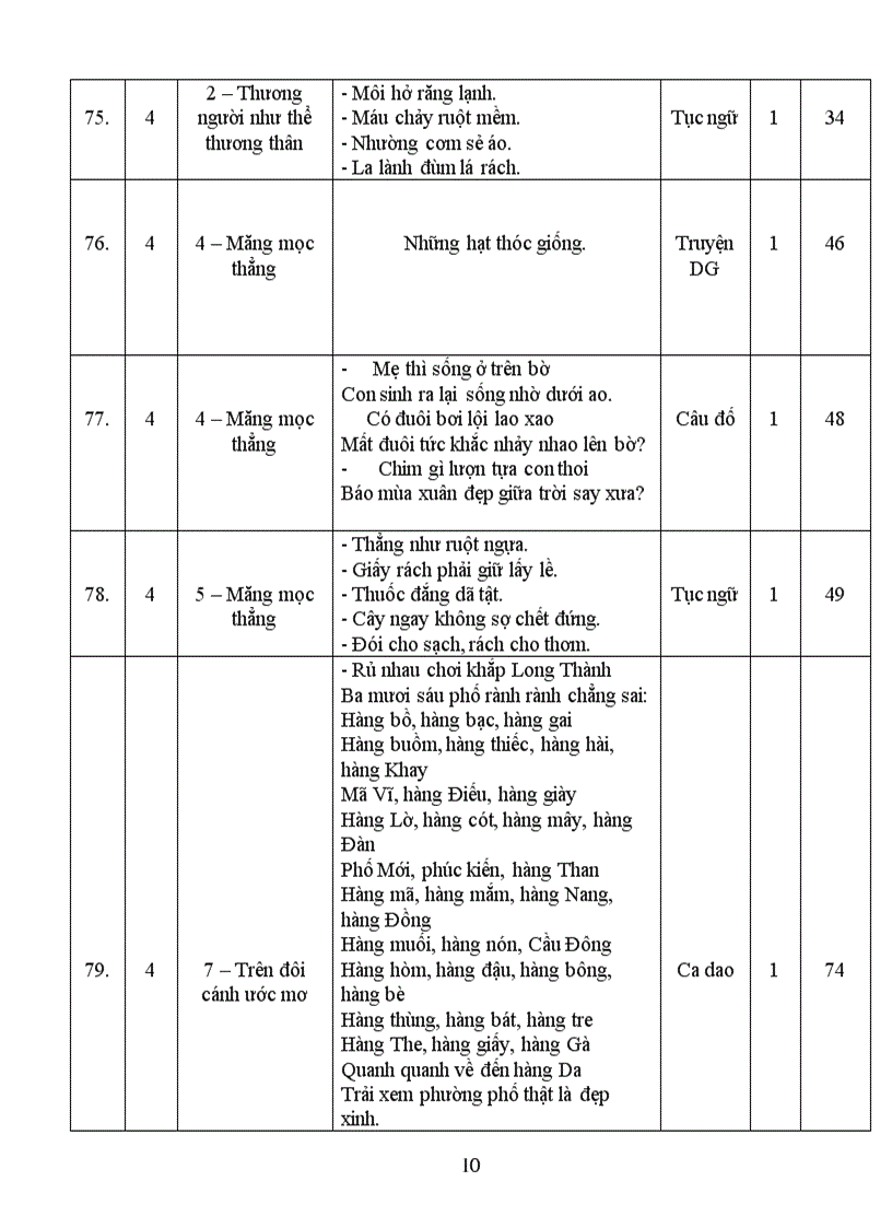 image for page Các tác phẩm truyện dân gian và văn vần dân gian trong chương trình tiểu học từ lớp 2 đến lớp 5