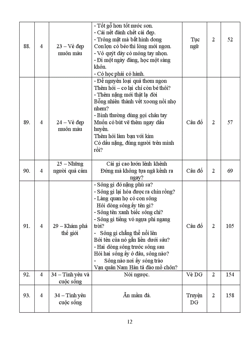 image for page Các tác phẩm truyện dân gian và văn vần dân gian trong chương trình tiểu học từ lớp 2 đến lớp 5