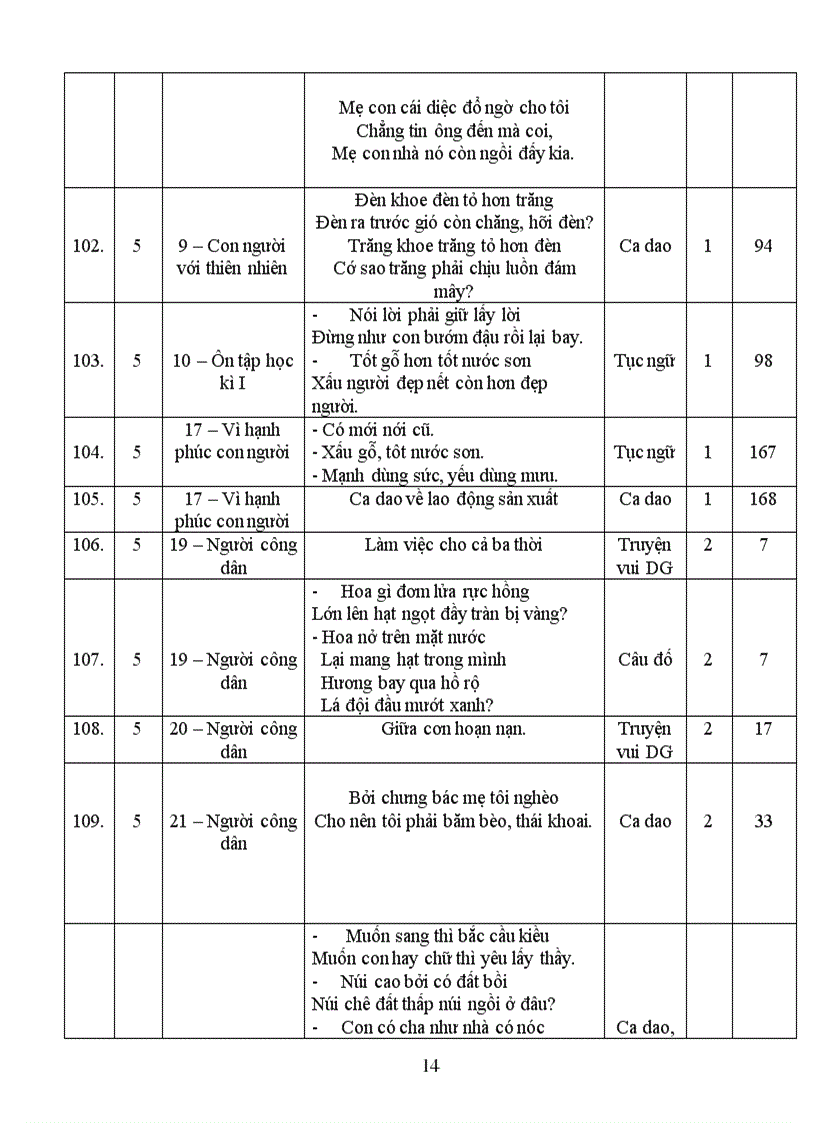 image for page Các tác phẩm truyện dân gian và văn vần dân gian trong chương trình tiểu học từ lớp 2 đến lớp 5