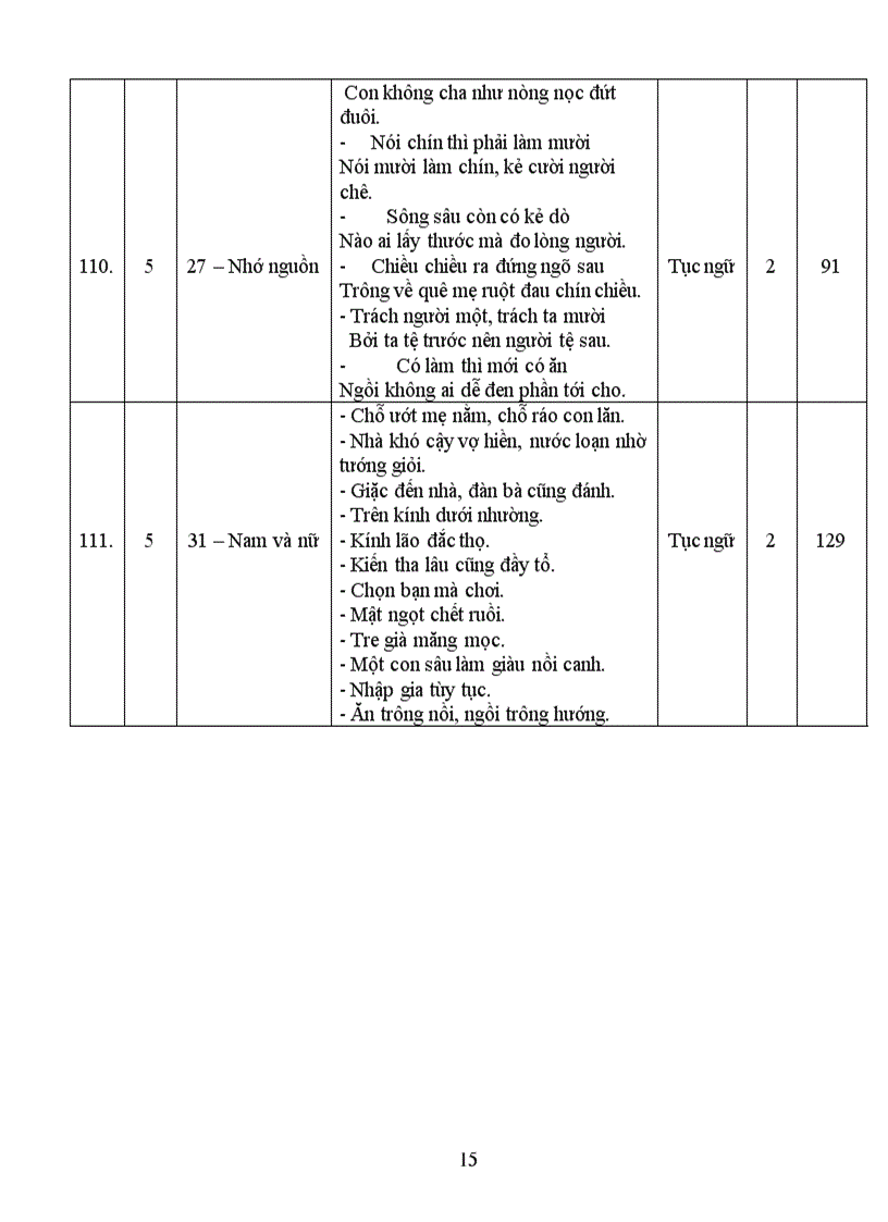 image for page Các tác phẩm truyện dân gian và văn vần dân gian trong chương trình tiểu học từ lớp 2 đến lớp 5