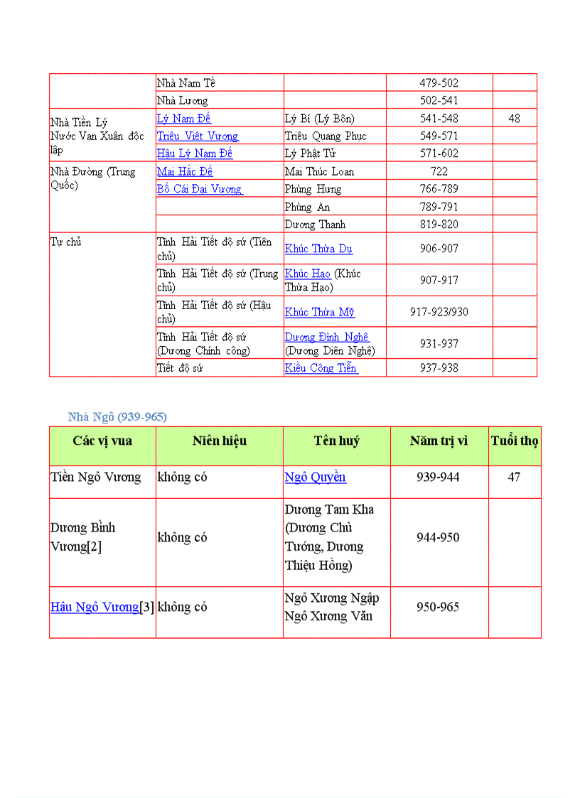 image for page Cac trieu dai vua nươc ta