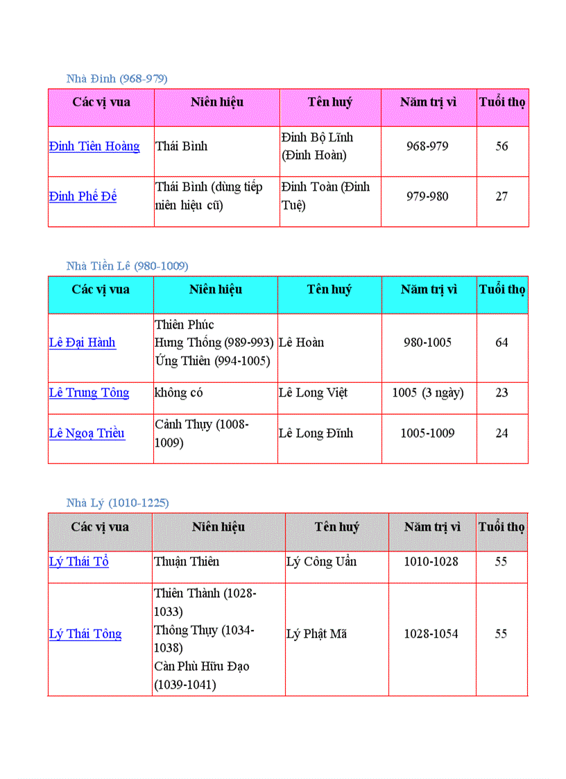 image for page Cac trieu dai vua nươc ta
