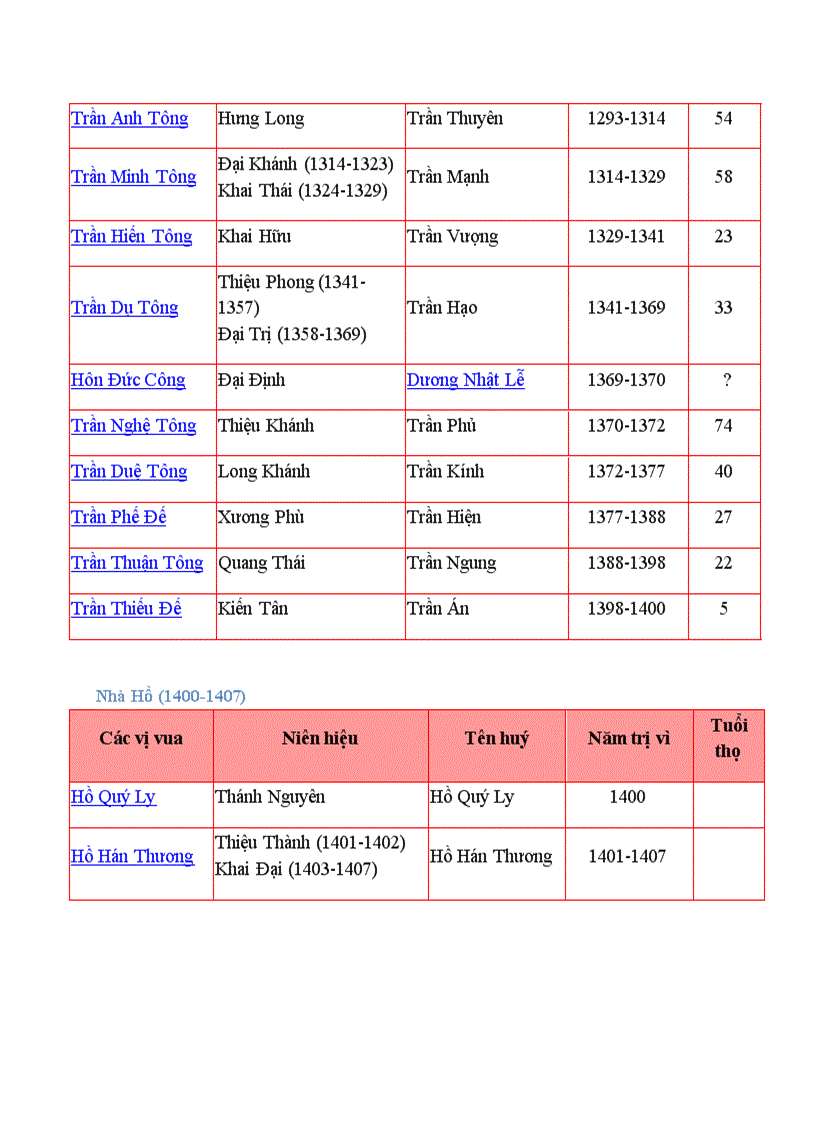 image for page Cac trieu dai vua nươc ta
