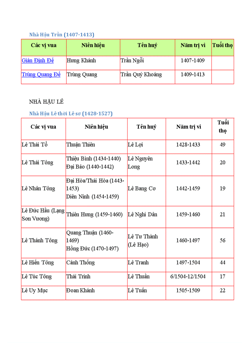 image for page Cac trieu dai vua nươc ta