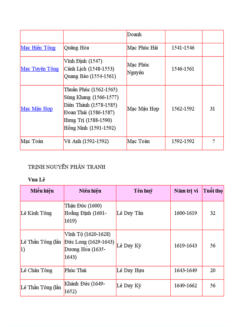 image for page Cac trieu dai vua nươc ta