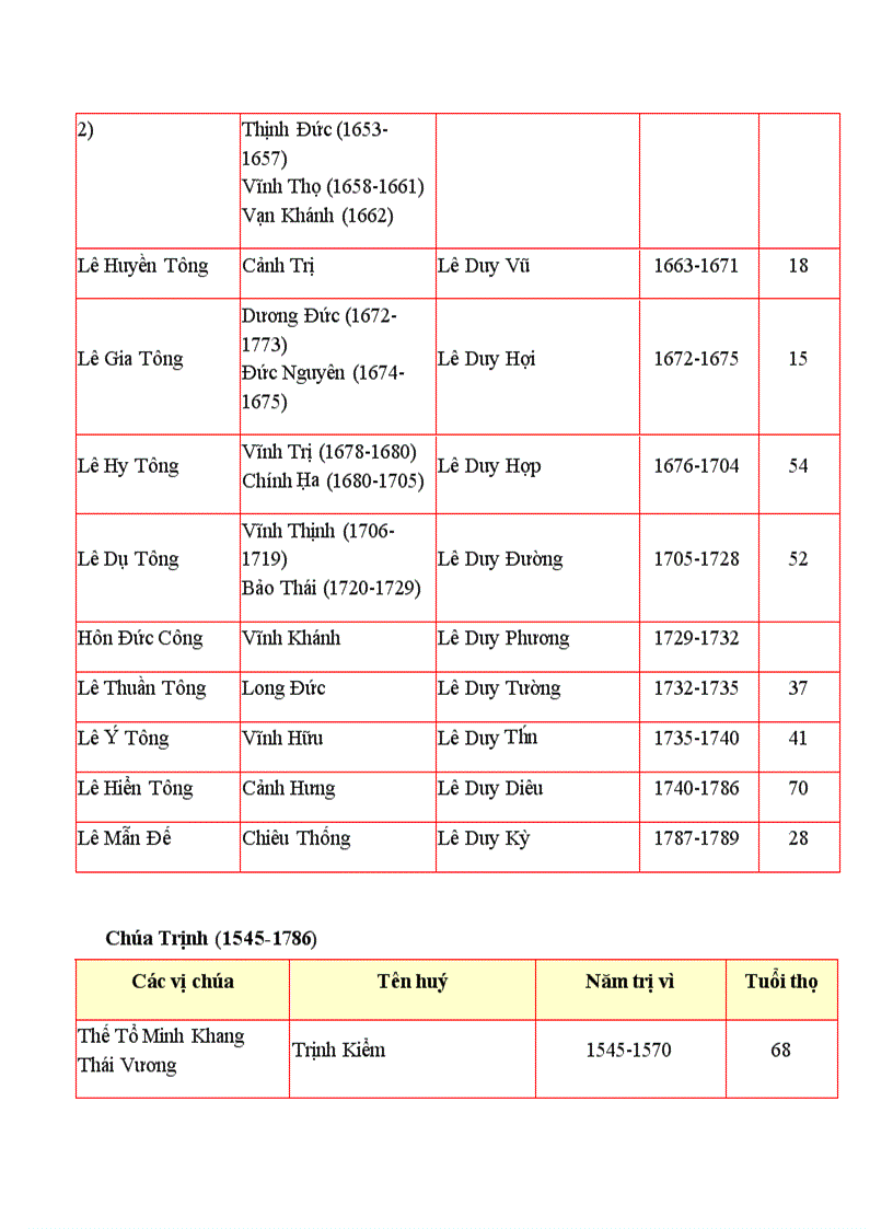 image for page Cac trieu dai vua nươc ta