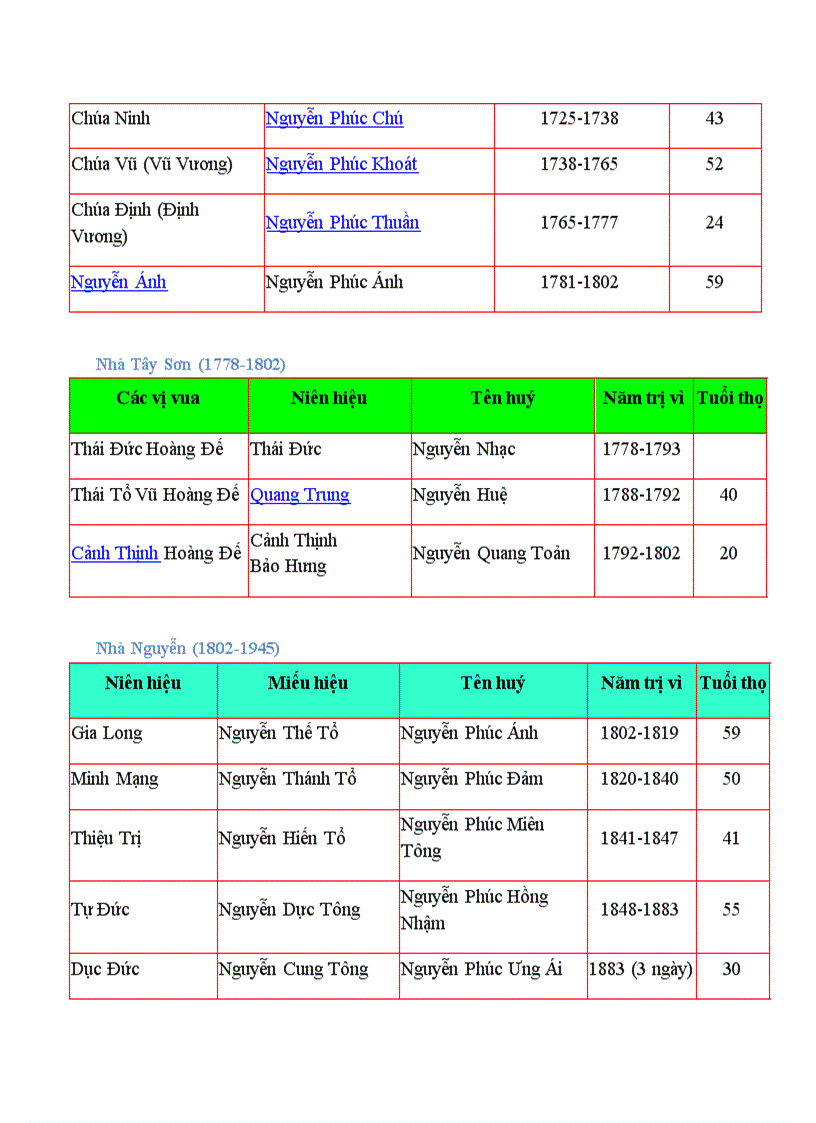 image for page Cac trieu dai vua nươc ta
