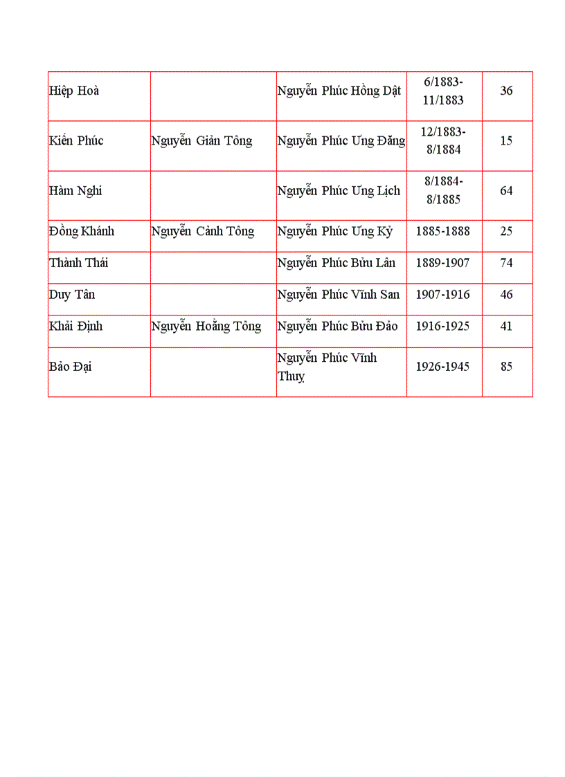 image for page Cac trieu dai vua nươc ta