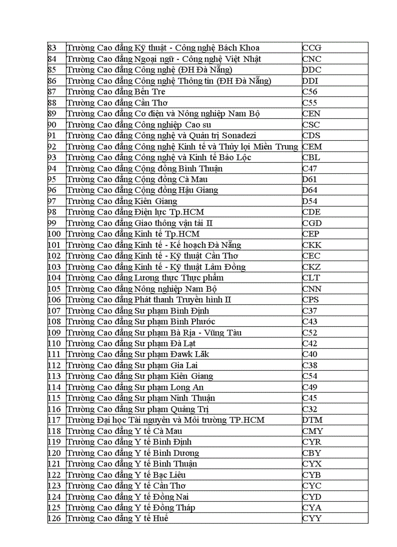 Các trường không thi tuyển năm 2012