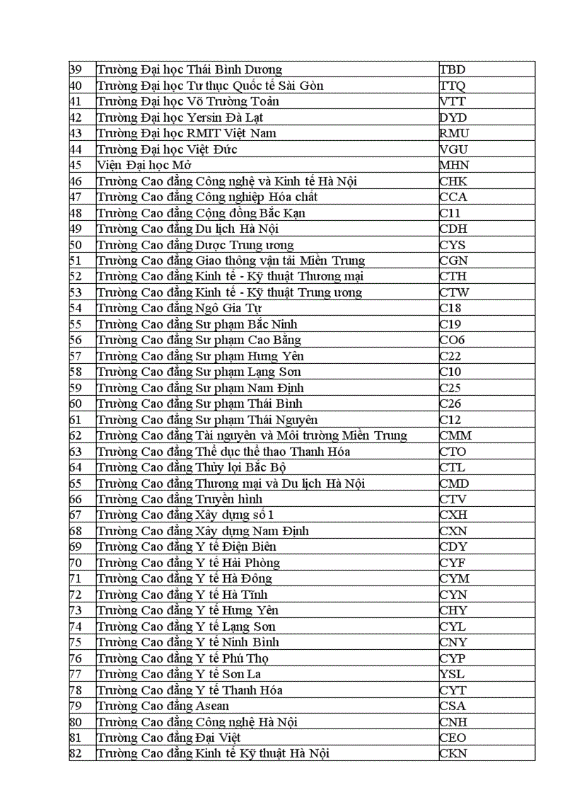image for page Các trường không tổ chức thi tuyển năm 2012