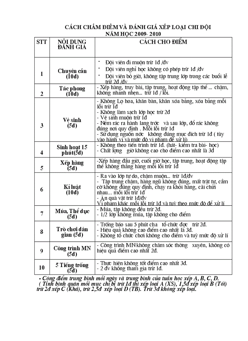 image for page Cach cham diem doi tntp 1978