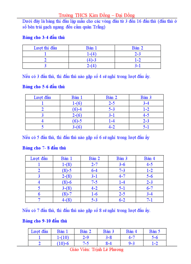 image for page Cách chơi cò vua và luật cờ vua