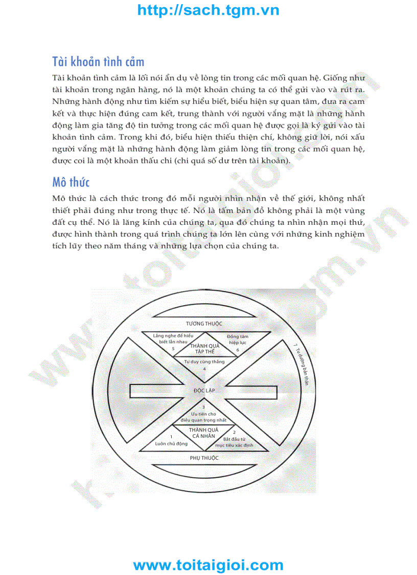 image for page Cảm hứng sống theo 7 thói quen thành đạt