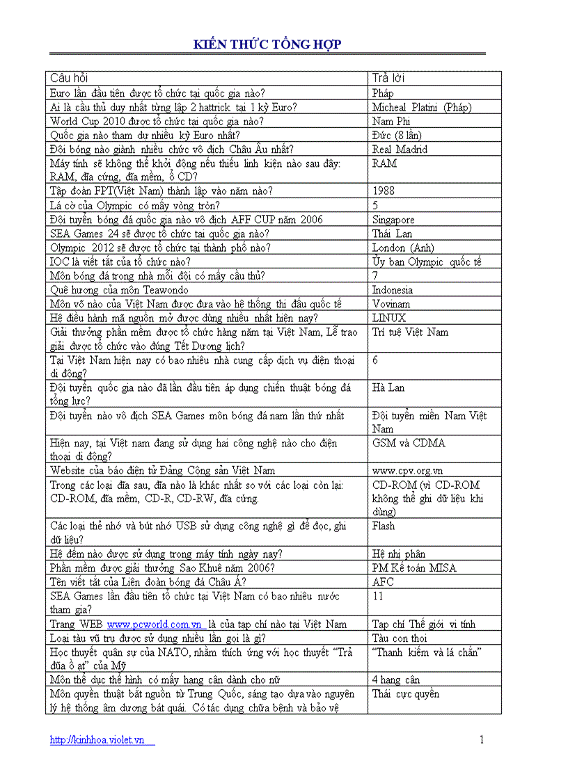 image for page Câu hỏi tổng hợp có ĐA