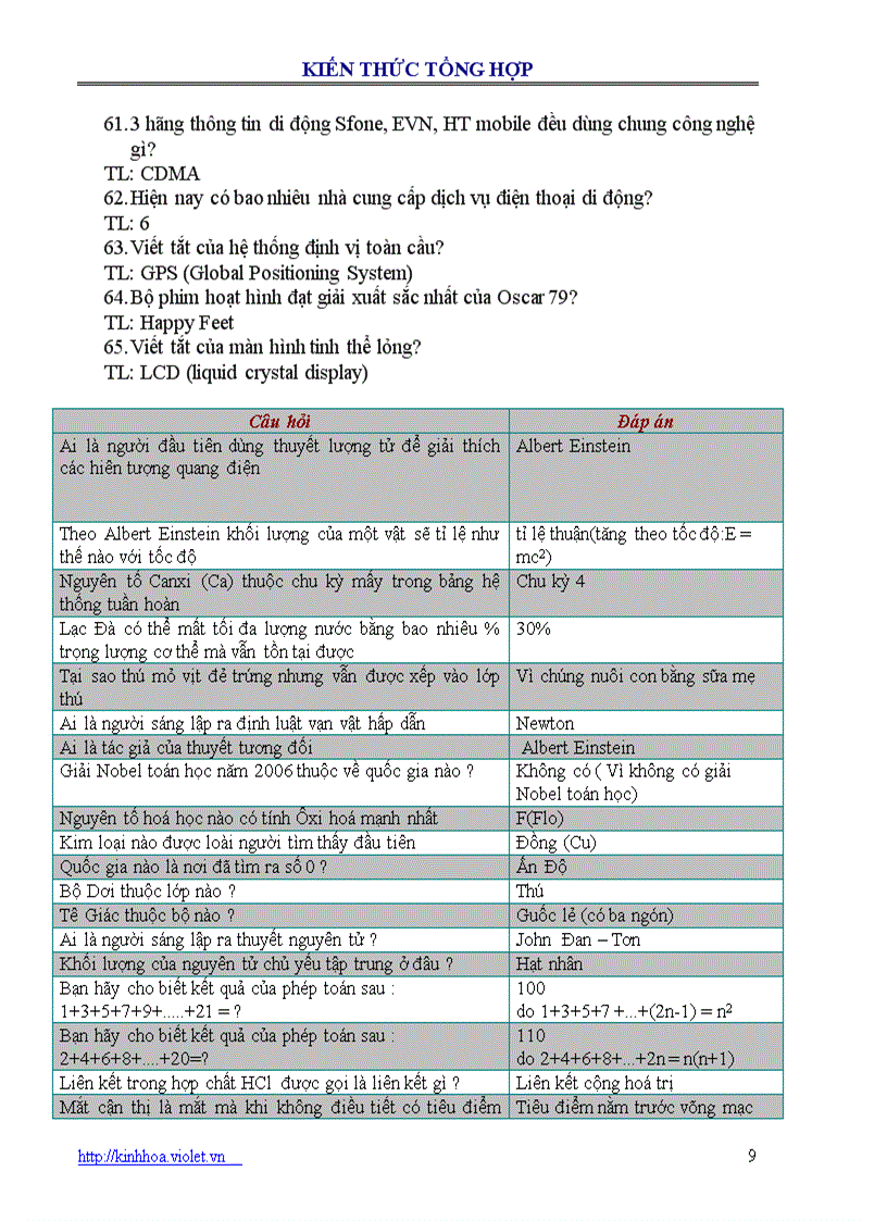 image for page Câu hỏi tổng hợp có ĐA