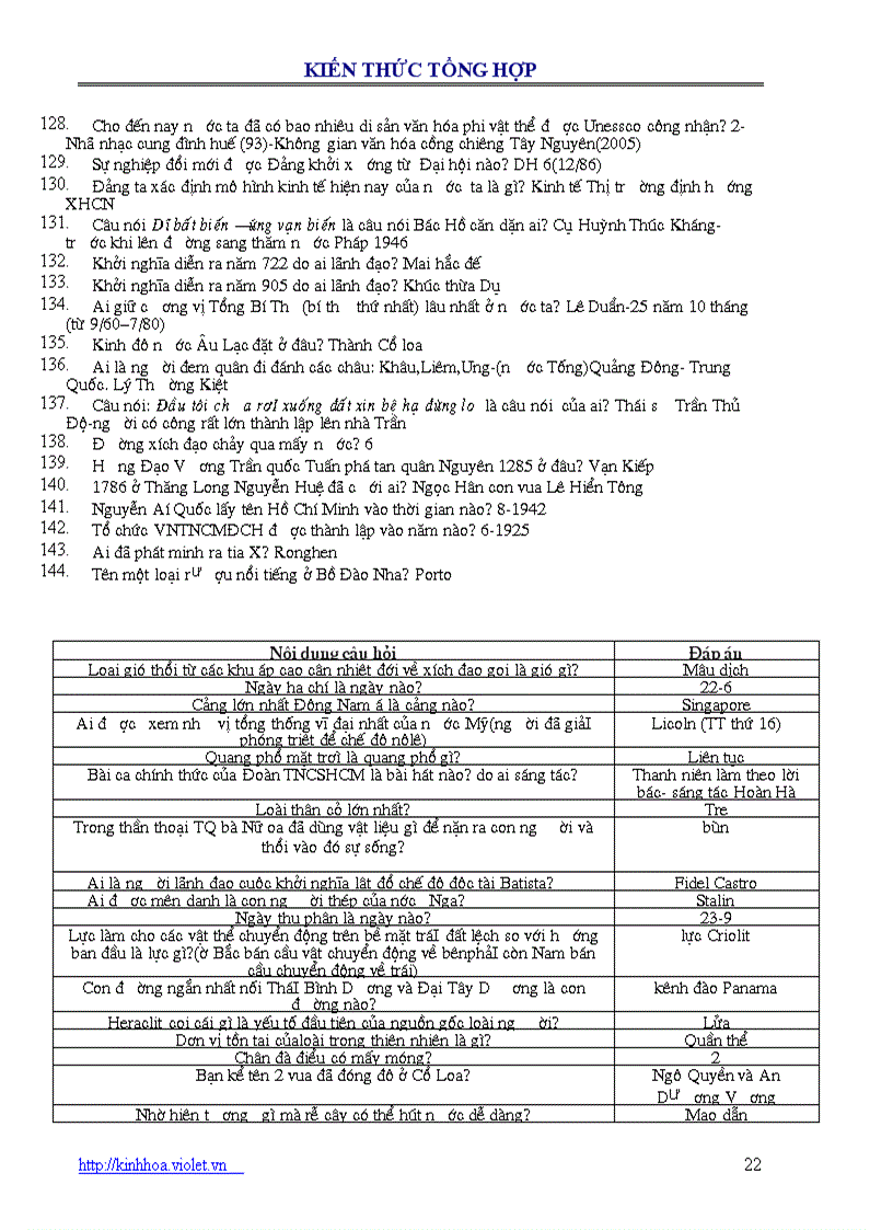 image for page Câu hỏi tổng hợp có ĐA