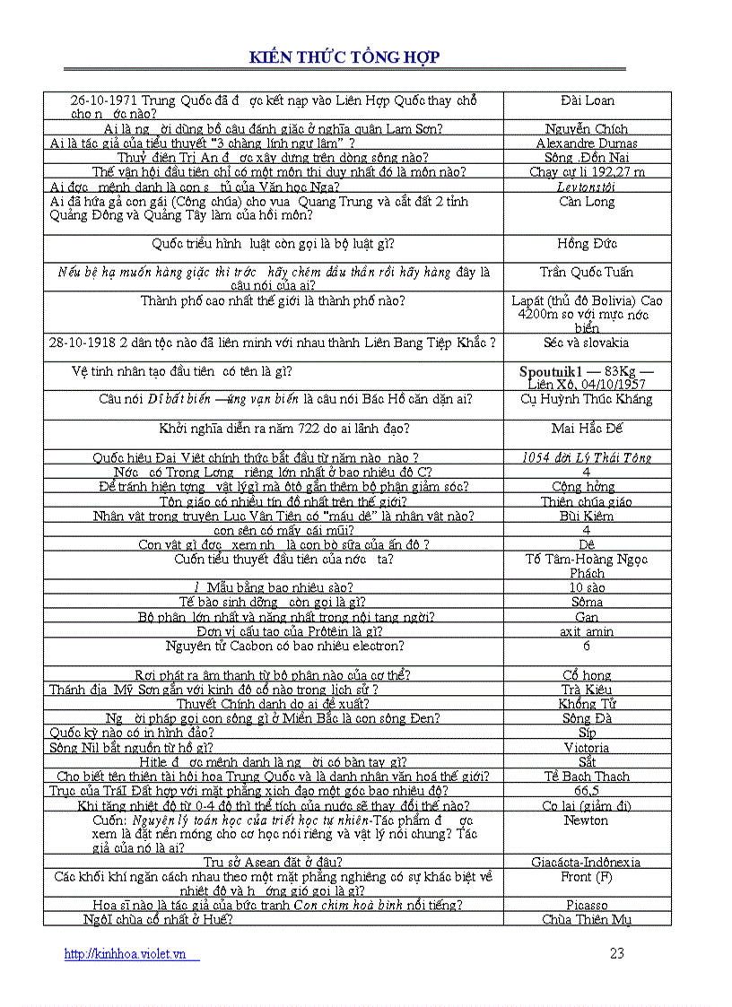 image for page Câu hỏi tổng hợp có ĐA