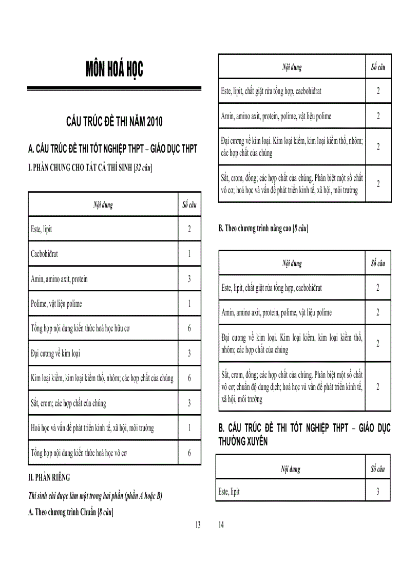 image for page Cấu trúc các môn thi Tốt nghiệp THPT năm 2010
