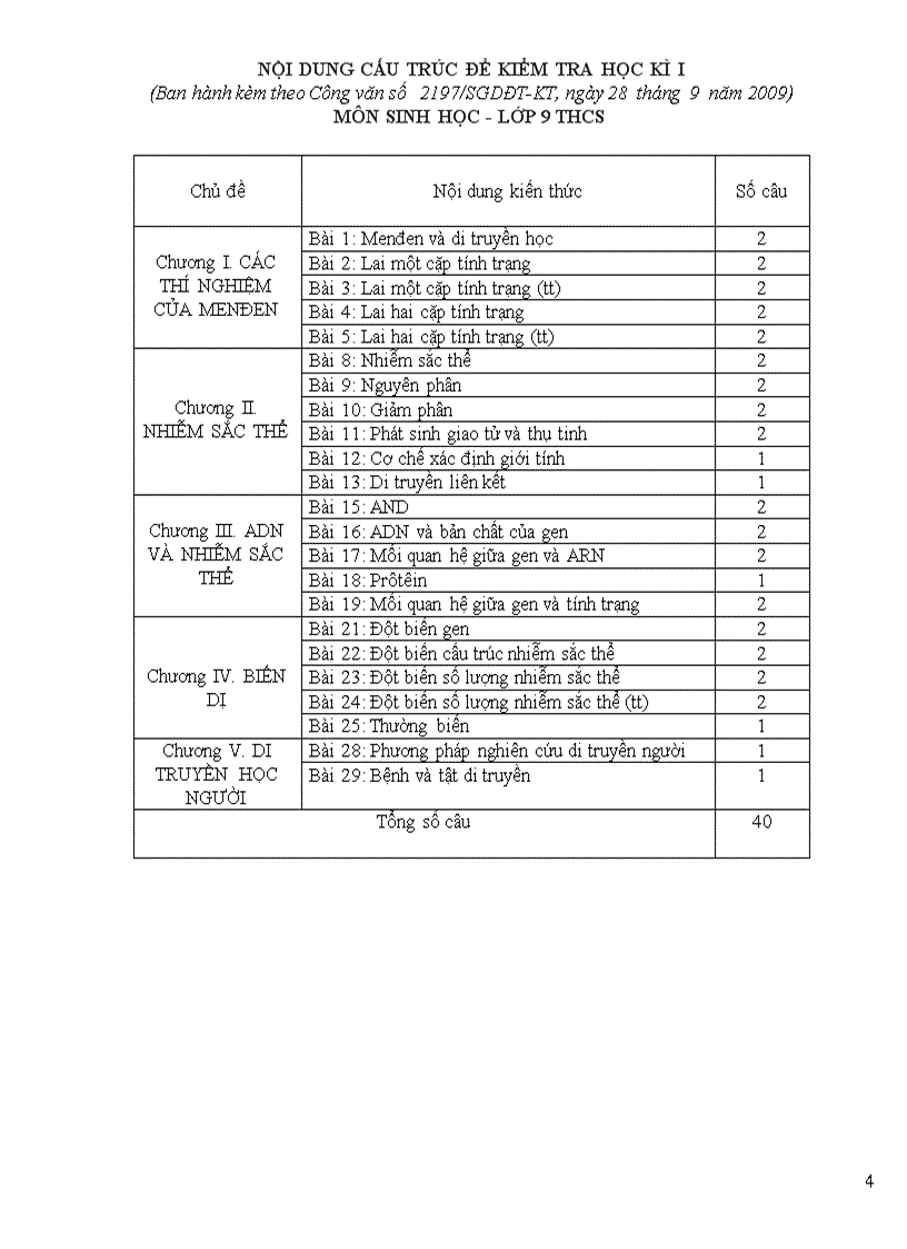 image for page Cấu trúc đề kiểm tra học kì I 2009 2010