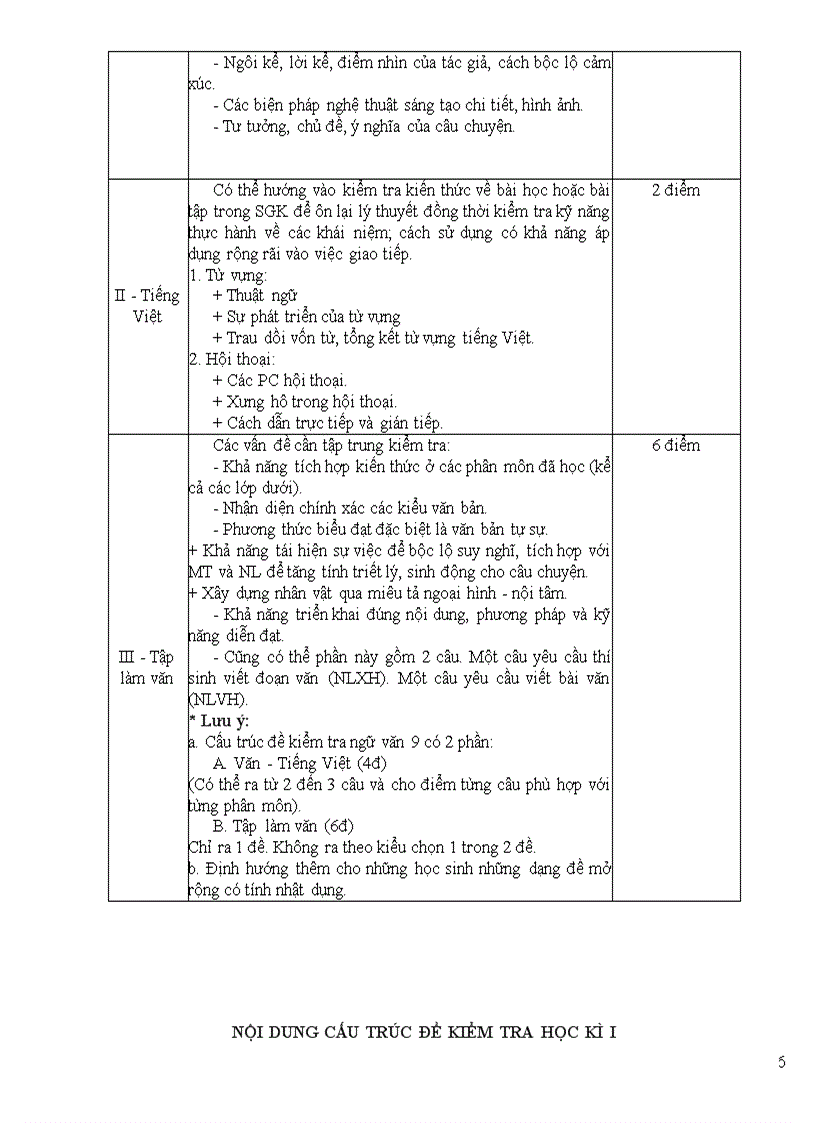 image for page Cấu trúc đề kiểm tra học kì I 2009 2010