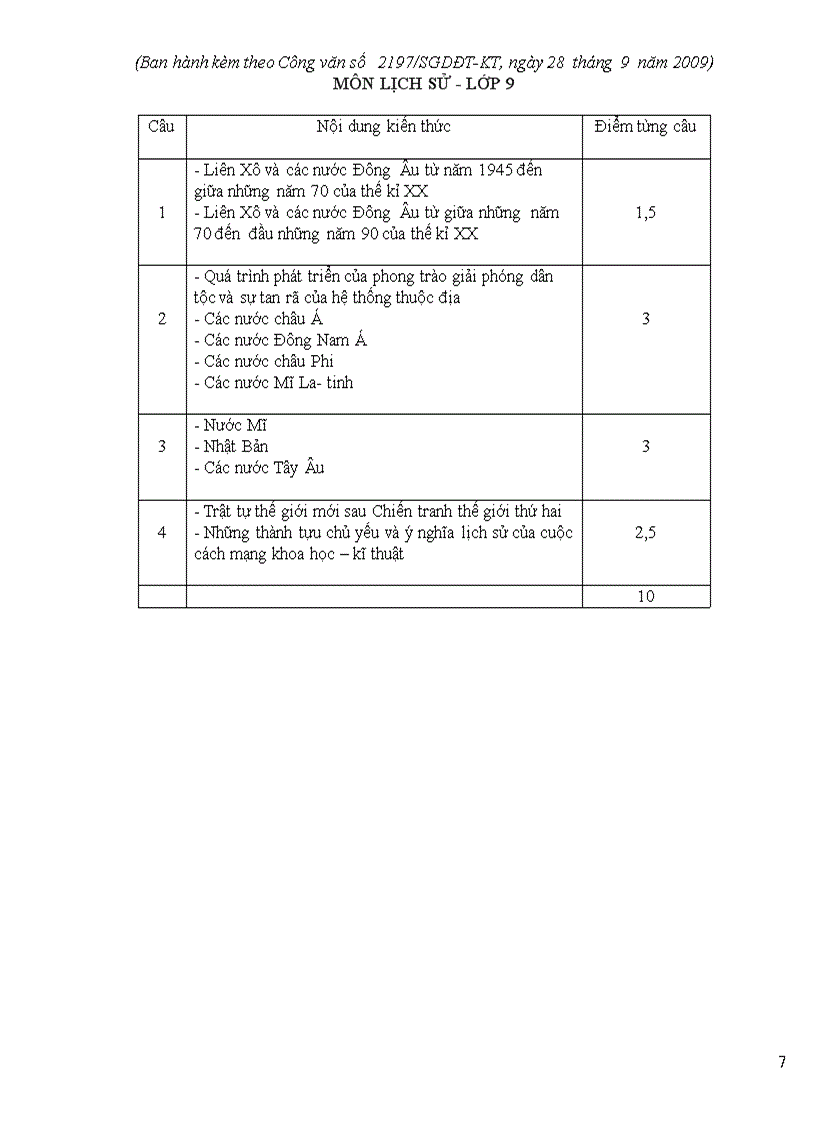 image for page Cấu trúc đề kiểm tra học kì I 2009 2010