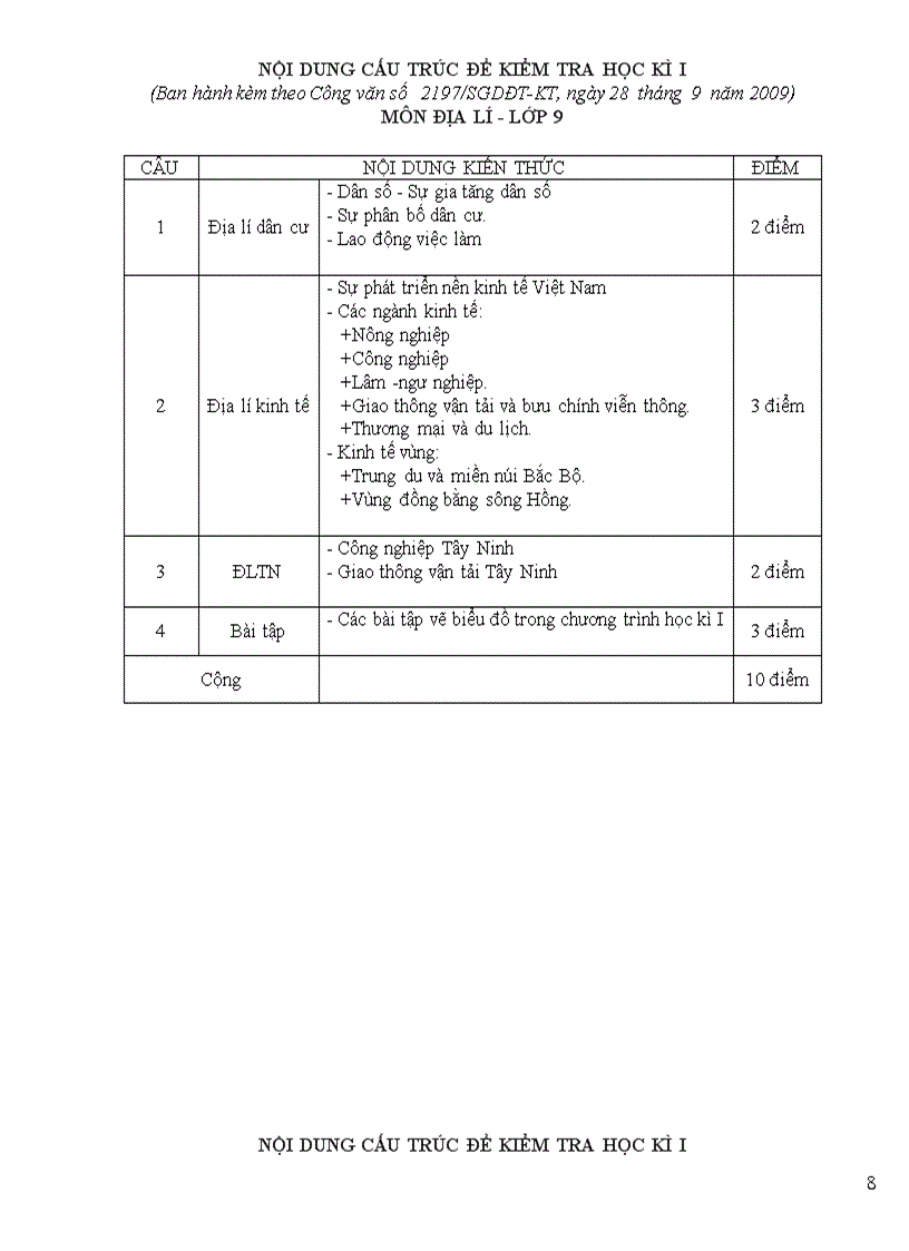 image for page Cấu trúc đề kiểm tra học kì I 2009 2010