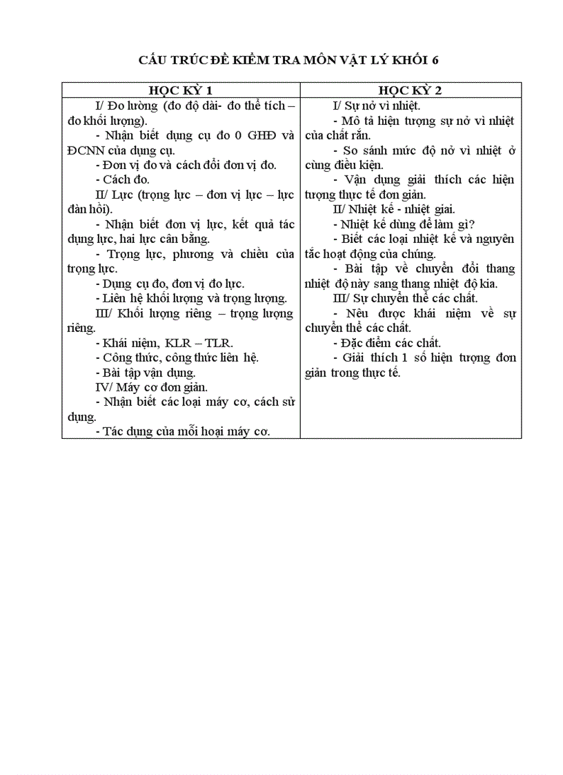 image for page Cấu truc đề kiểm tra vật lý