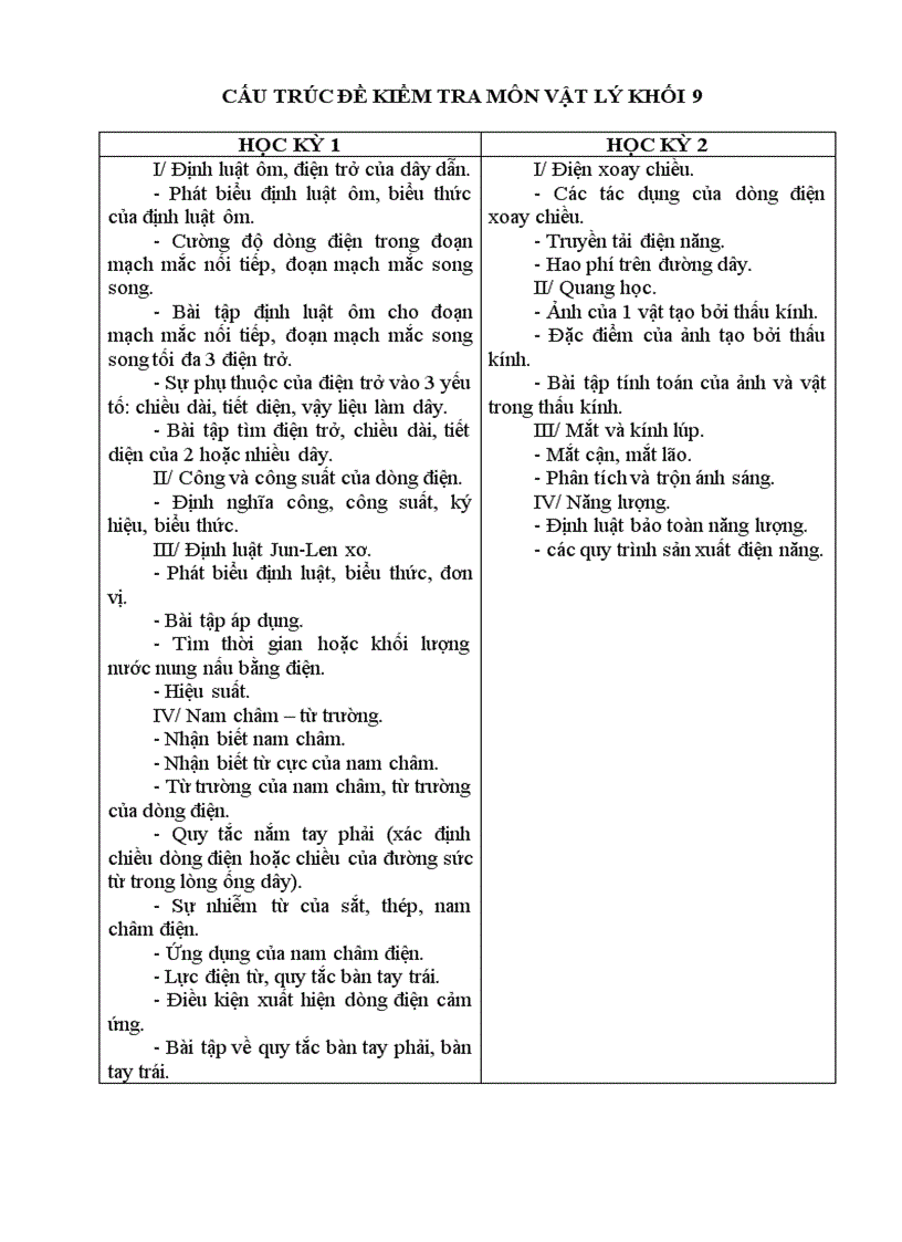 image for page Cấu truc đề kiểm tra vật lý