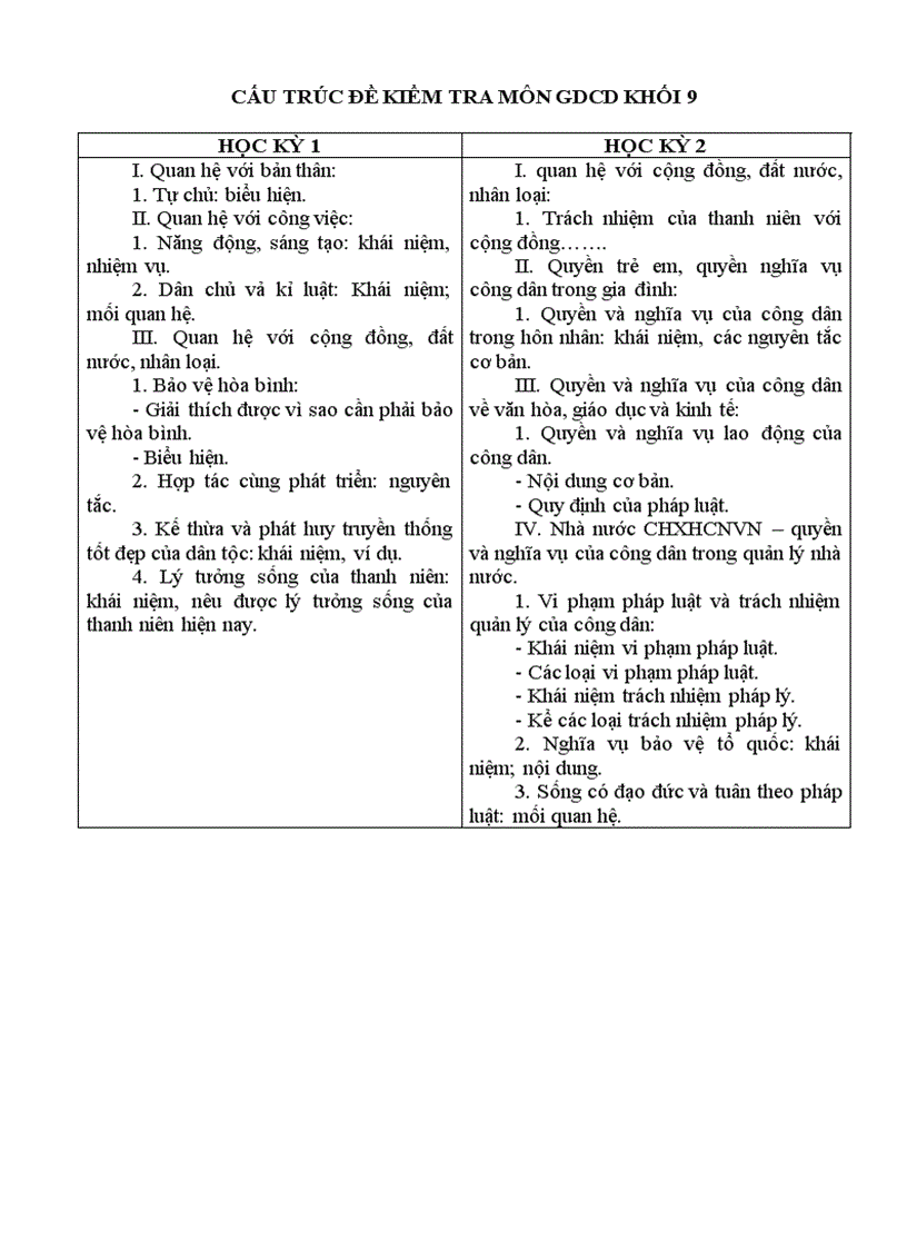 image for page Cấu trúc đề kt gdcd