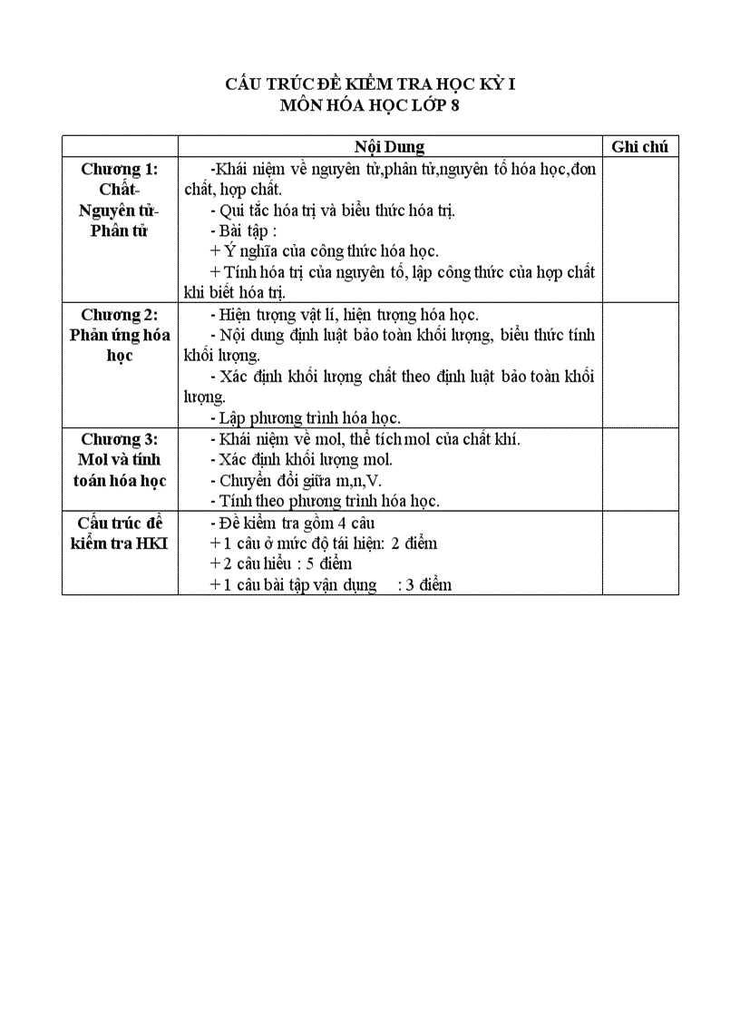 image for page Cấu trúc đề kt hóa
