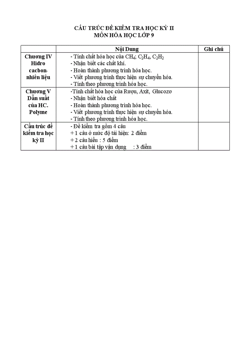 image for page Cấu trúc đề kt hóa
