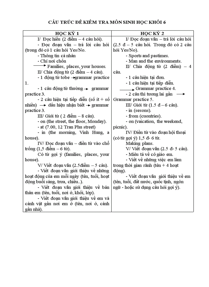 image for page Cấu trúc đề kt tiếng anh