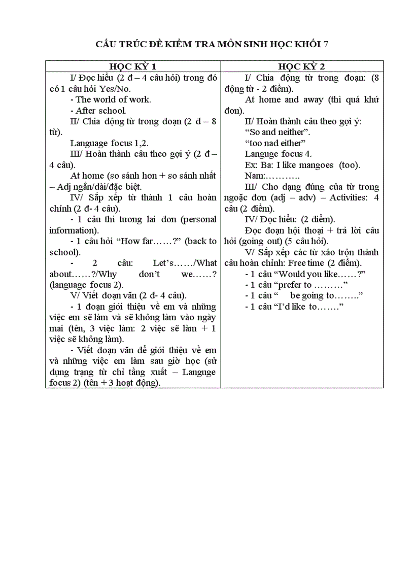 image for page Cấu trúc đề kt tiếng anh