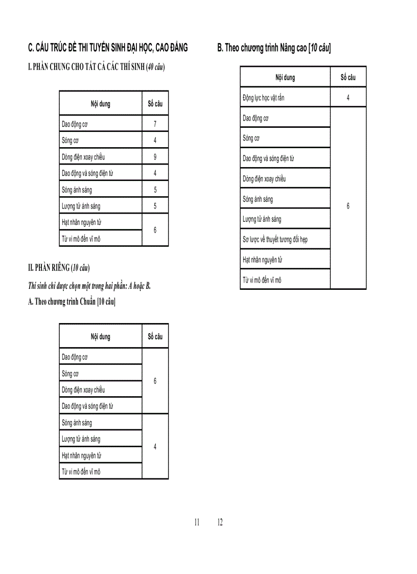 Cấu trúc đề thi TN và CĐ Đh năm 2010