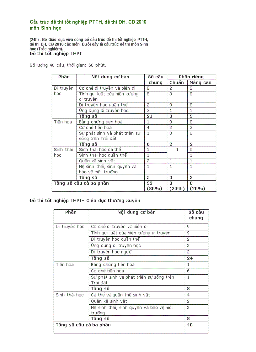 Cấu trúc đề thi tốt nghiệp PTTH Sinh